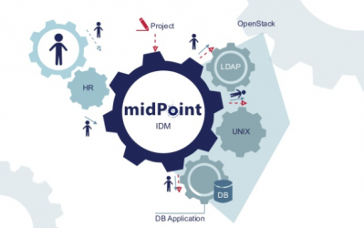 Midpointe Digital midPoint – Die Open-Source-Lösung für Indentity Governance