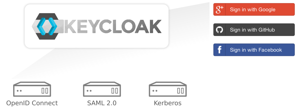 Overview Keycloak, Identity Brokering and Social Login